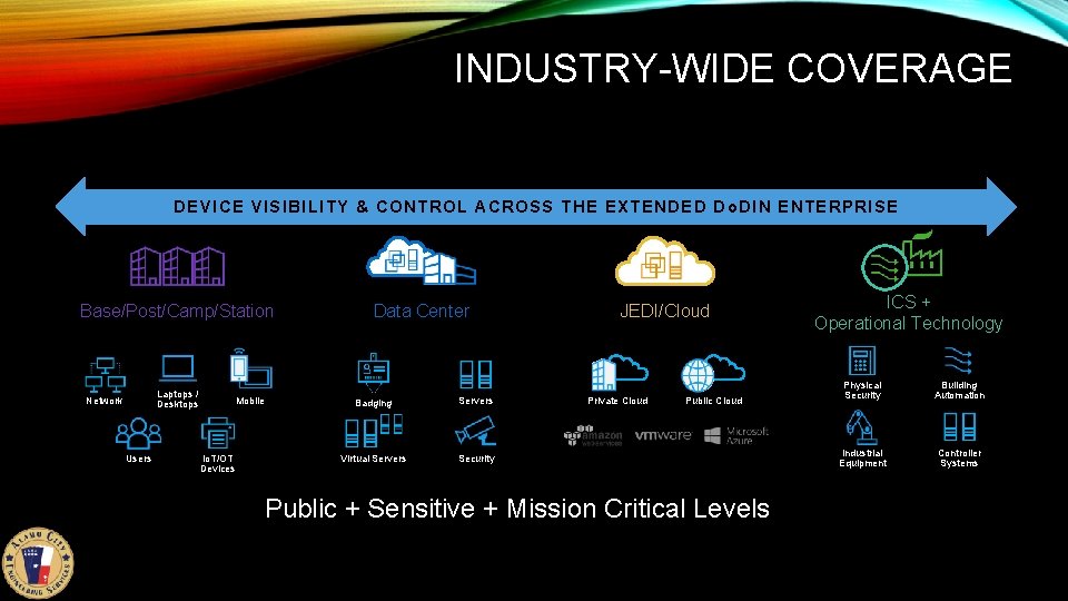 INDUSTRY-WIDE COVERAGE DEVICE VISIBILITY & CONTROL ACROSS THE EXTENDED Do. DIN ENTERPRISE Base/Post/Camp/Station Laptops