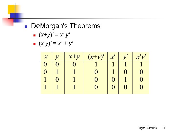 n De. Morgan's Theorems n n (x+y)' = x' y' (x y)' = x'