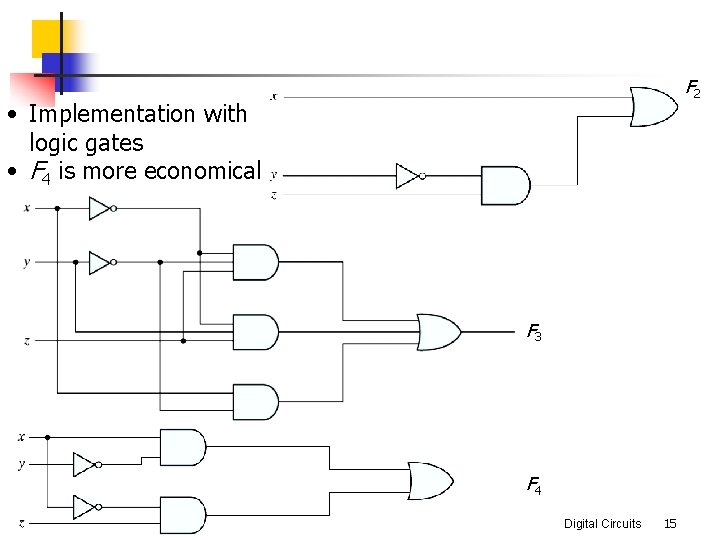 F 2 • Implementation with logic gates • F 4 is more economical F