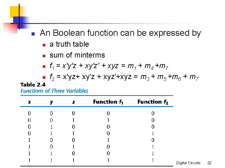 n An Boolean function can be expressed by n n a truth table sum