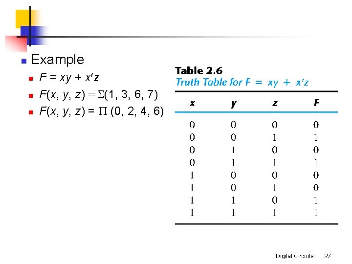 n Example n n n F = xy + x z F(x, y, z)