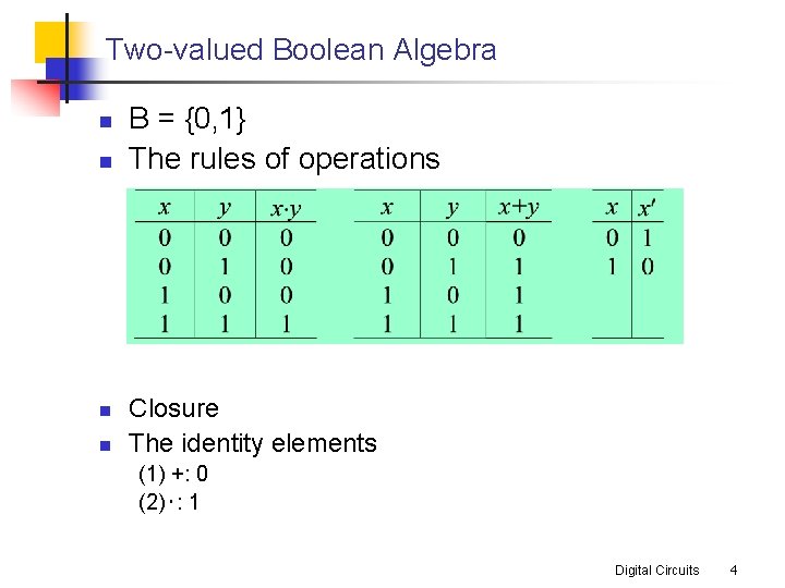 Two-valued Boolean Algebra n n B = {0, 1} The rules of operations Closure