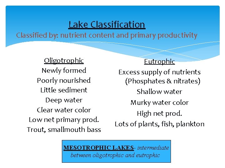 Lake Classification Classified by: nutrient content and primary productivity Oligotrophic Newly formed Poorly nourished