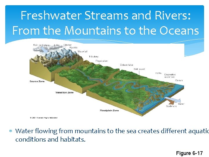 Freshwater Streams and Rivers: From the Mountains to the Oceans Water flowing from mountains