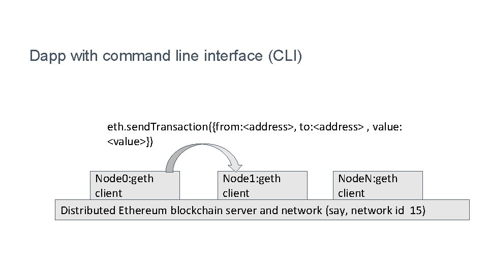 Dapp with command line interface (CLI) eth. send. Transaction({from: <address>, to: <address> , value:
