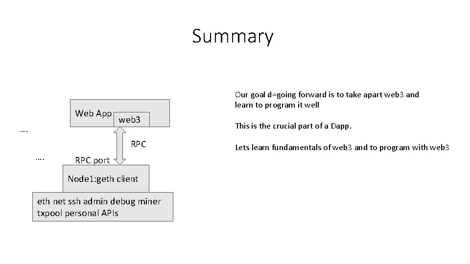 Summary Web App …. Our goal d=going forward is to take apart web 3