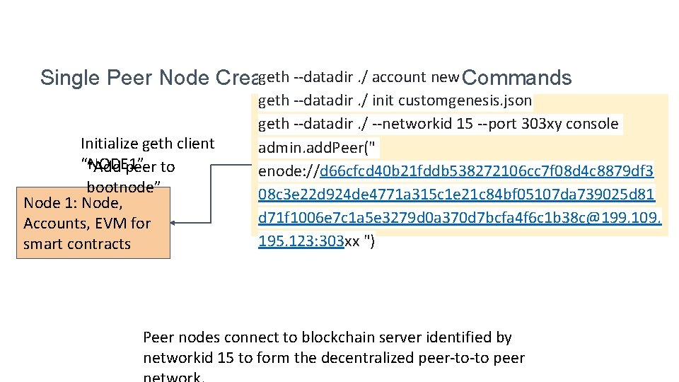 geth --datadir. / account new Commands Single Peer Node Creation and Connection Initialize geth