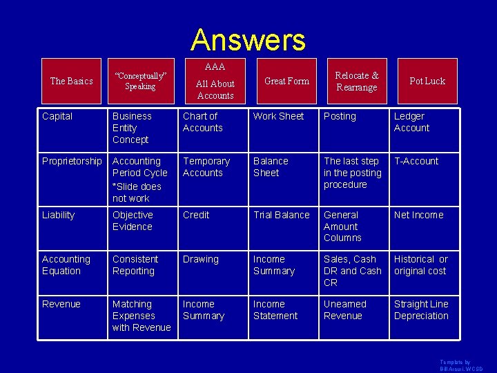 Answers The Basics “Conceptually” Speaking AAA All About Accounts Great Form Relocate & Rearrange