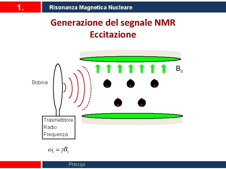 1. Risonanza Magnetica Nucleare Generazione del segnale NMR Eccitazione Bo Bobina Trasmettitore Radio Frequenza