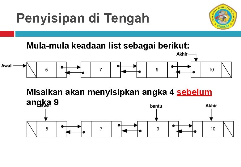 Penyisipan di Tengah Mula-mula keadaan list sebagai berikut: Misalkan akan menyisipkan angka 4 sebelum