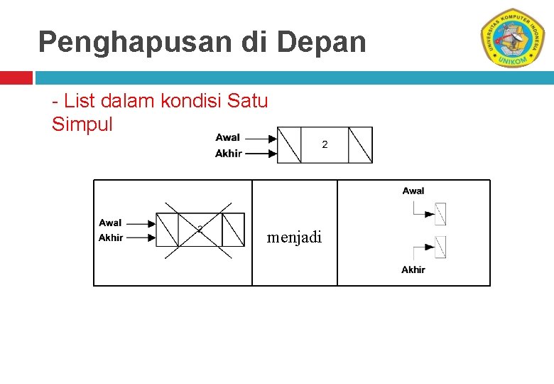 Penghapusan di Depan - List dalam kondisi Satu Simpul menjadi 