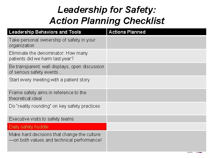 Leadership for Safety: Action Planning Checklist Leadership Behaviors and Tools Take personal ownership of