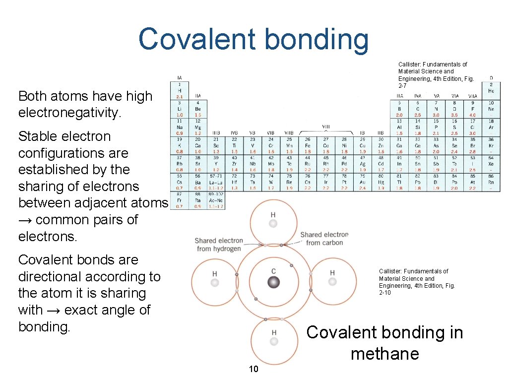 Covalent bonding Callister: Fundamentals of Material Science and Engineering, 4 th Edition, Fig. 2