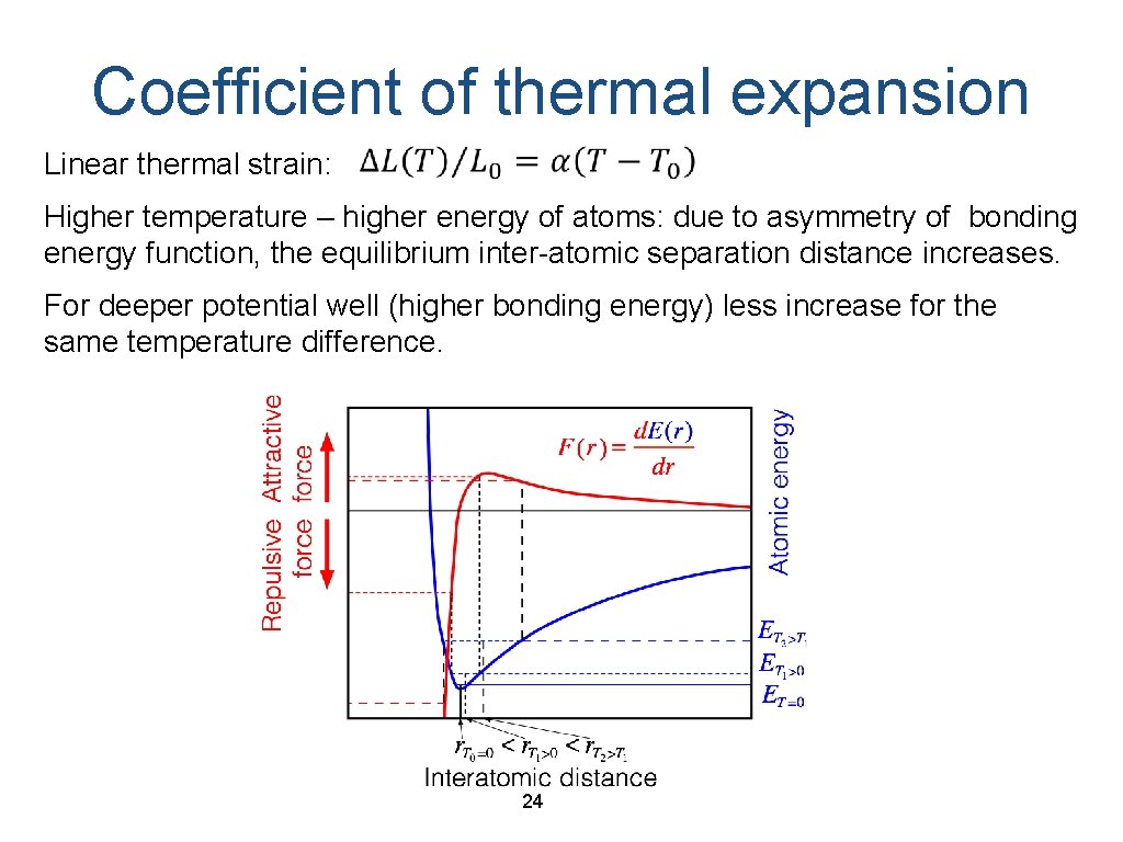Coefficient of thermal expansion Linear thermal strain: Higher temperature – higher energy of atoms: