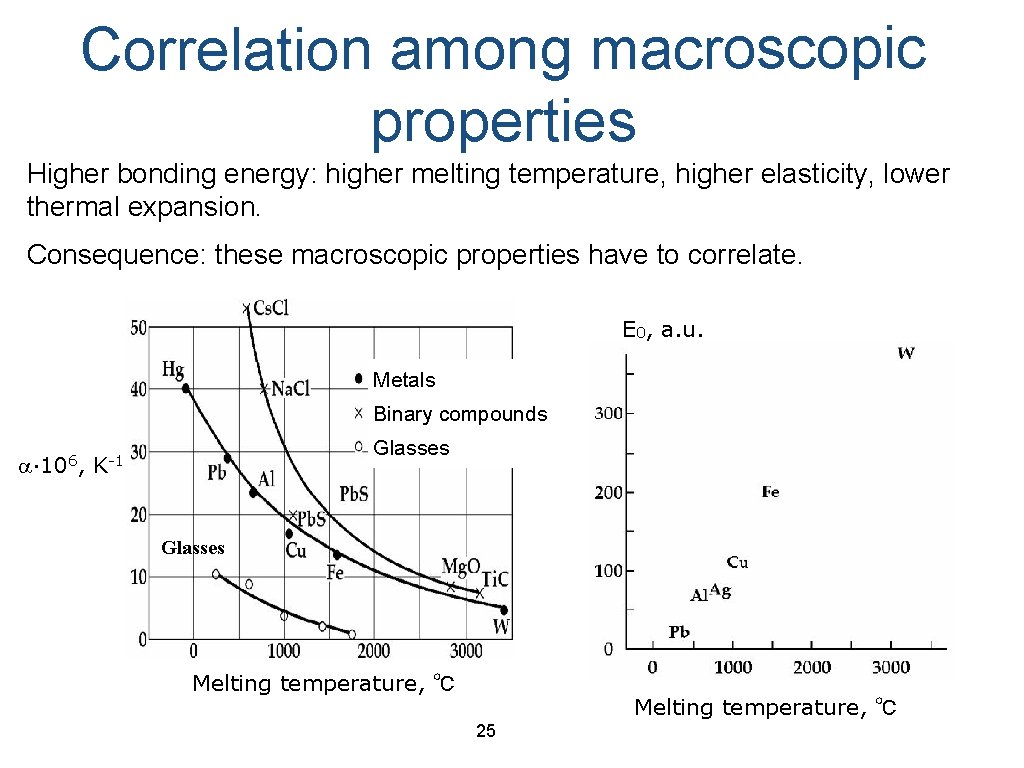 Correlation among macroscopic properties Higher bonding energy: higher melting temperature, higher elasticity, lower thermal