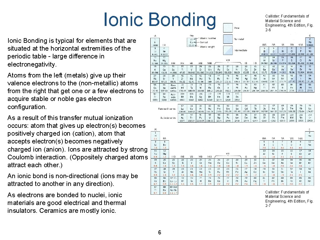 Ionic Bonding Callister: Fundamentals of Material Science and Engineering, 4 th Edition, Fig. 2