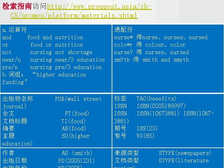 检索指南访问http: //www. proquest. asia/zh. CN/promos/platform/materials. shtml a. 运算符 and food and nutrition or food