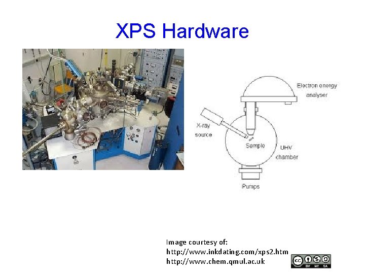 XPS Hardware Image courtesy of: http: //www. inkdating. com/xps 2. htm http: //www. chem.