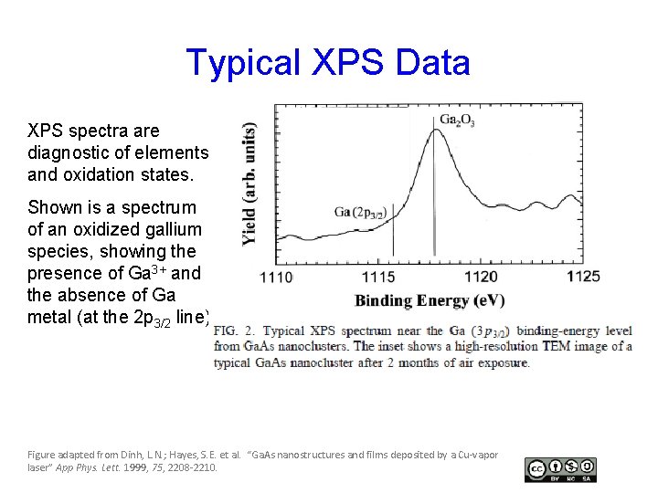 Typical XPS Data XPS spectra are diagnostic of elements and oxidation states. Shown is