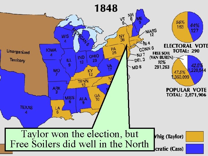 Taylor won the election, but Free Soilers did well in the North 