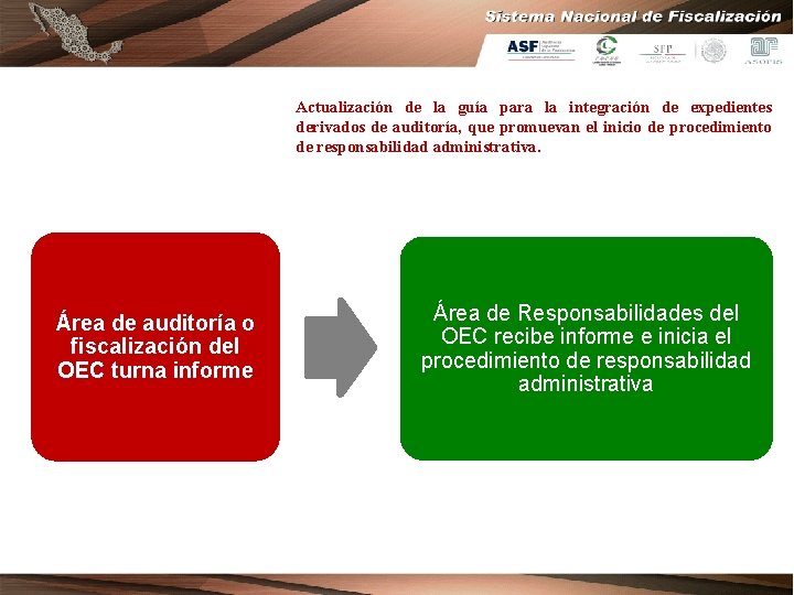 Actualización de la guía para la integración de expedientes derivados de auditoría, que promuevan