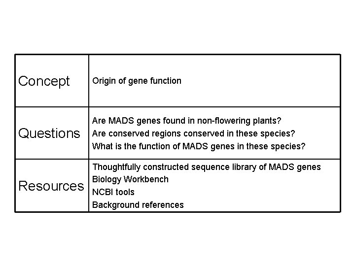Concept Origin of gene function Questions Are MADS genes found in non-flowering plants? Are