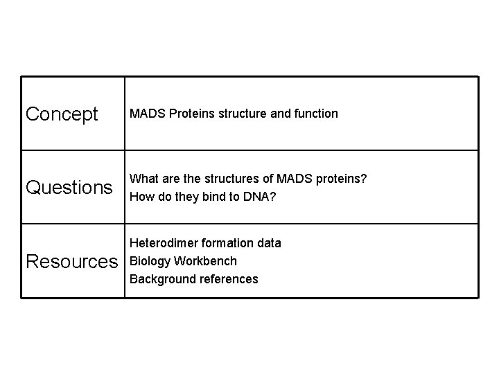 Concept MADS Proteins structure and function Questions What are the structures of MADS proteins?