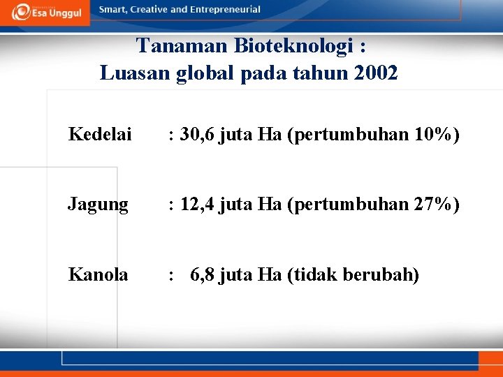 Tanaman Bioteknologi : Luasan global pada tahun 2002 Kedelai : 30, 6 juta Ha