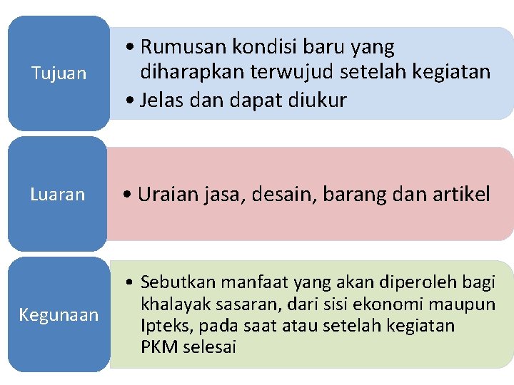 Tujuan • Rumusan kondisi baru yang diharapkan terwujud setelah kegiatan • Jelas dan dapat