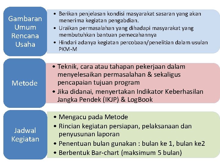 Gambaran Umum Rencana Usaha • Berikan penjelasan kondisi masyarakat sasaran yang akan menerima kegiatan