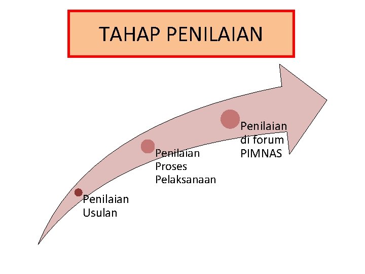 TAHAP PENILAIAN Penilaian Proses Pelaksanaan Penilaian Usulan Penilaian di forum PIMNAS 