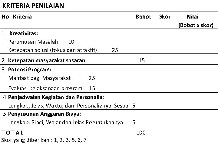 KRITERIA PENILAIAN No Kriteria 1 Kreativitas: Perumusan Masalah 10 Ketepatan solusi (fokus dan atraktif)