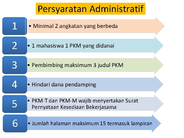 Persyaratan Administratif 1 • Minimal 2 angkatan yang berbeda 2 • 1 mahasiswa 1