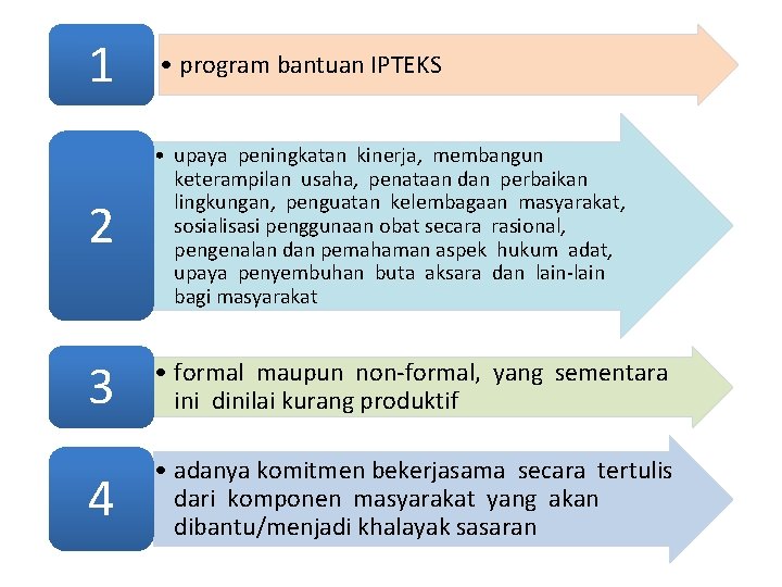 1 • program bantuan IPTEKS 2 • upaya peningkatan kinerja, membangun keterampilan usaha, penataan