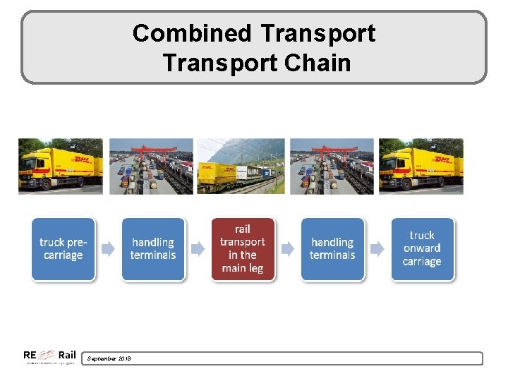 Combined Transport Chain September 2019 