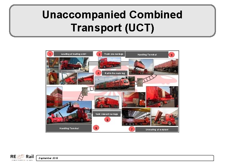 Unaccompanied Combined Transport (UCT) Loading at loading point Truck pre-carriage Handling Terminal Rail in