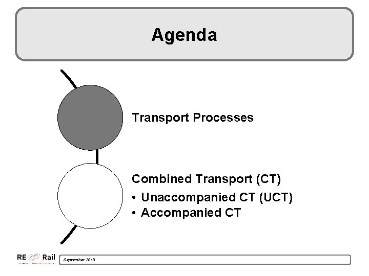 Agenda Transport Processes Combined Transport (CT) • Unaccompanied CT (UCT) • Accompanied CT September