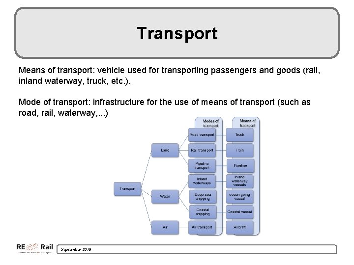 Transport Means of transport: vehicle used for transporting passengers and goods (rail, inland waterway,
