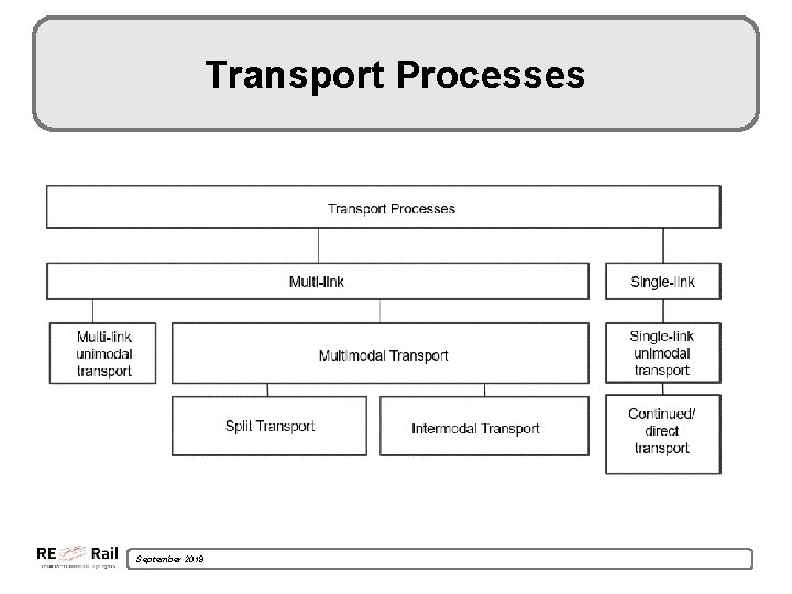 Transport Processes September 2019 