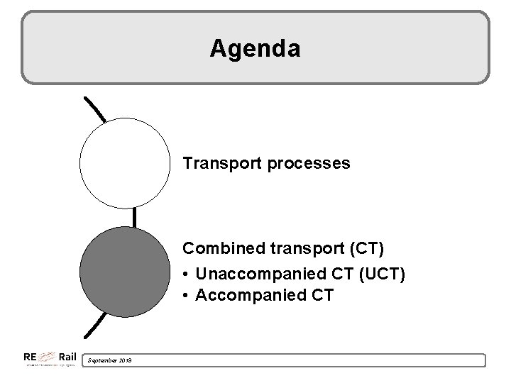 Agenda Transport processes Combined transport (CT) • Unaccompanied CT (UCT) • Accompanied CT September