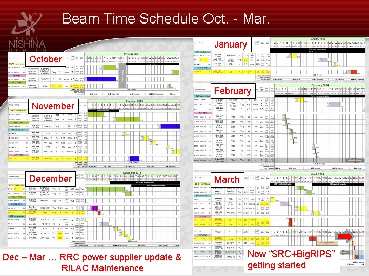 Beam Time Schedule Oct. - Mar. January October February November Dec – Mar …