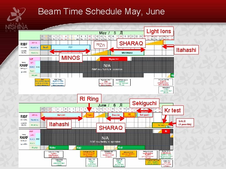 Beam Time Schedule May, June Light Ions 70 Zn SHARAQ Itahashi MINOS RI Ring