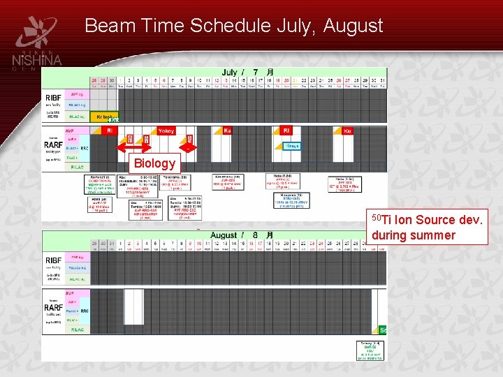 Beam Time Schedule July, August 70 Znに 切り替え SHARAQ MINOS Biology 50 Ti Ion
