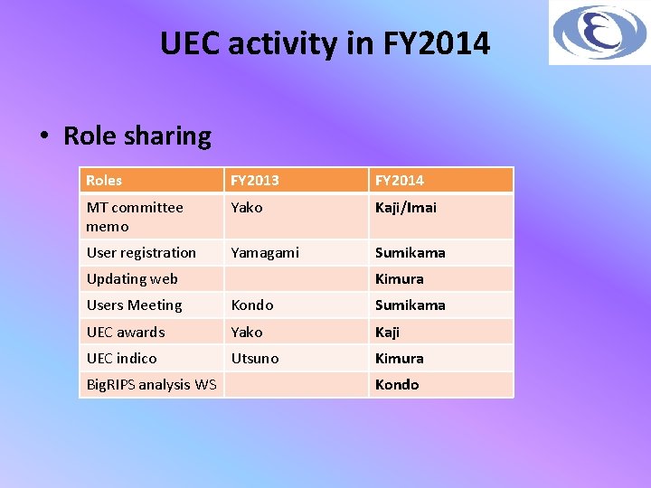 UEC activity in FY 2014 • Role sharing Roles FY 2013 FY 2014 MT