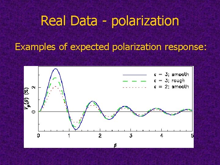 Real Data - polarization Examples of expected polarization response: 