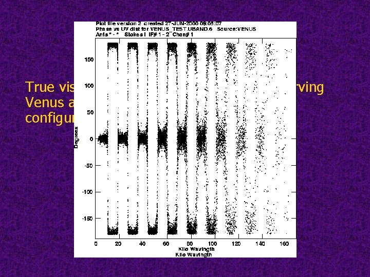 Real Data - measured True visibility data for an experiment observing Venus at 0.