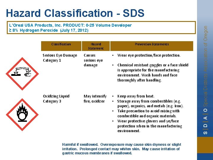 L’Oreal USA Products, Inc. PRODUCT: 0 -25 Volume Developer ≥ 8% Hydrogen Peroxide (July