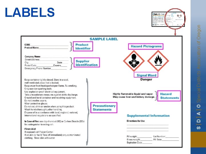 S | D | A | O Special Districts Association of Oregon LABELS 