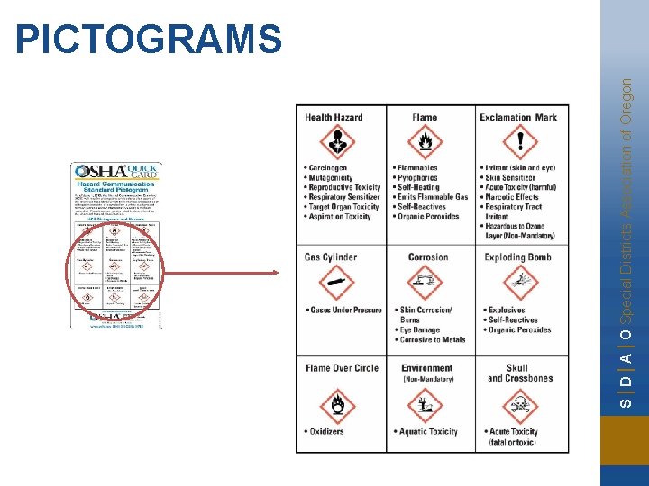 S | D | A | O Special Districts Association of Oregon PICTOGRAMS 