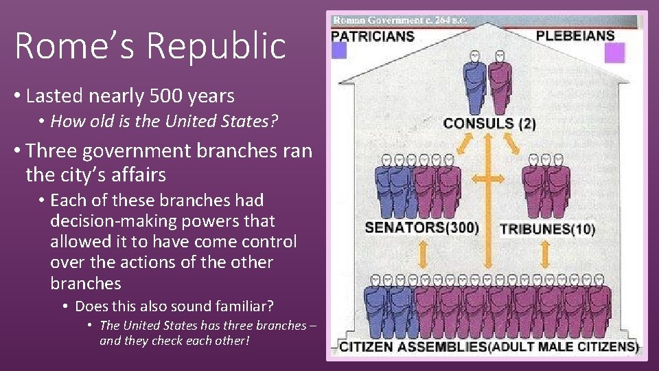 Rome’s Republic • Lasted nearly 500 years • How old is the United States?